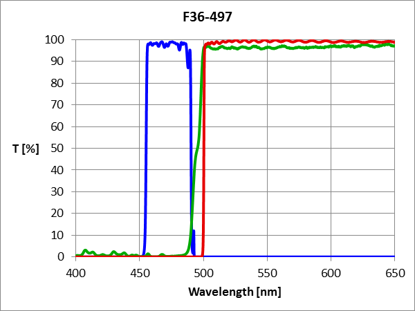 EGFP HC Filterset (Langpass)