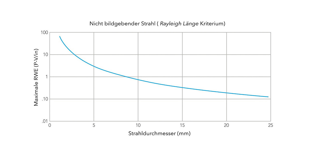 strahlteiler_schaubild_nicht-bildgebend_rayleigh