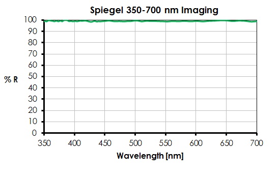 Spiegel 350-700 nm Imaging