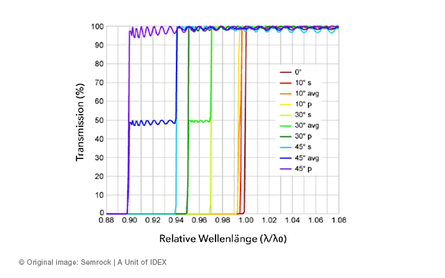 optische-filter-winkel-02