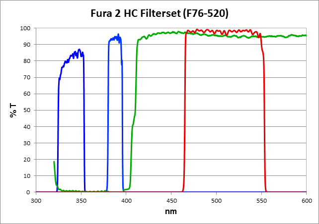 Fura 2 HC Filter set