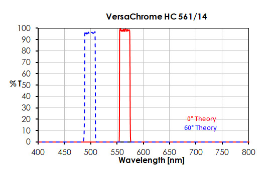 VersaChrome HC 561/14 Bandpassfilter