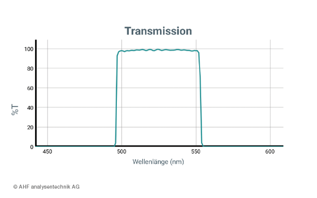 optische-filter-bandpassfilter-transmission-02