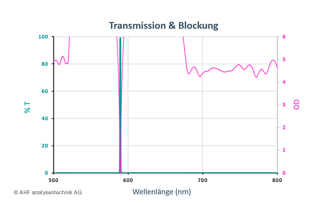 optische-filter-bandpassfilter