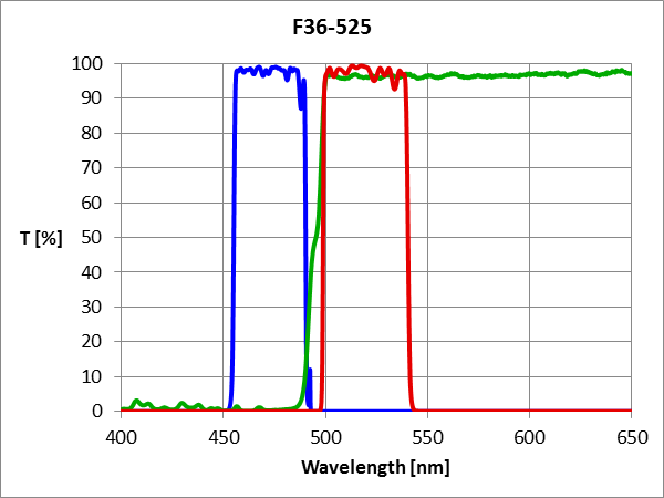EGFP HC Filterset