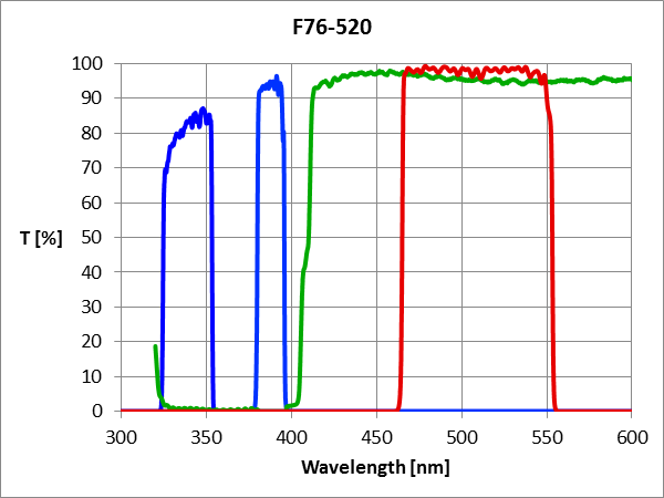 Fura 2 HC Filter set