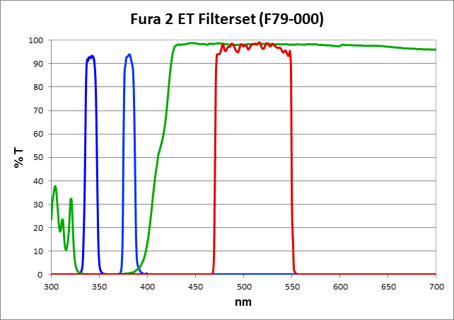 ET Filter Set Fura 2