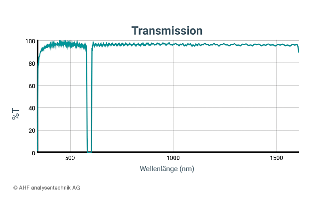 optische-filter-notch-transmission
