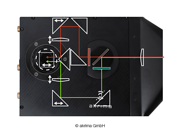 Akrima Lambda2 - Imagesplitter