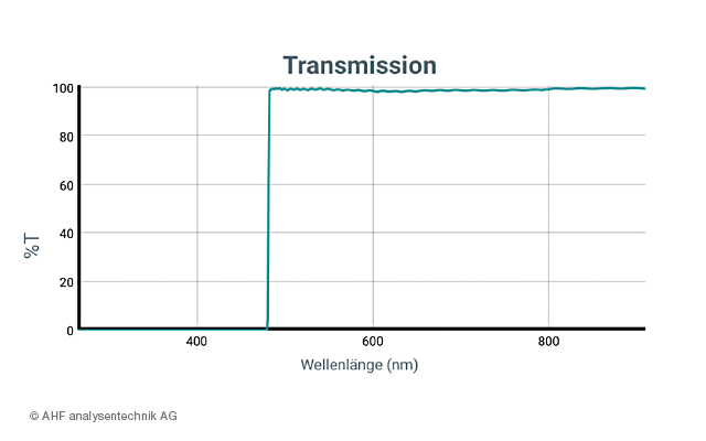 optische-filter-langpassfilter-transmission