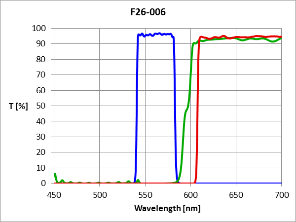 TxRed AT Longpass Filter Set