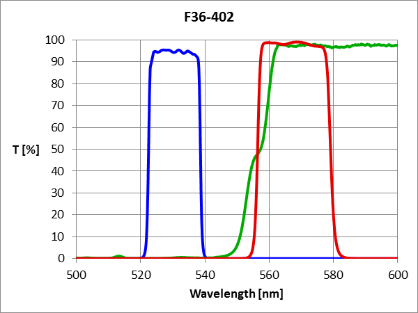 HEX HC-Filter set for PCR with LED