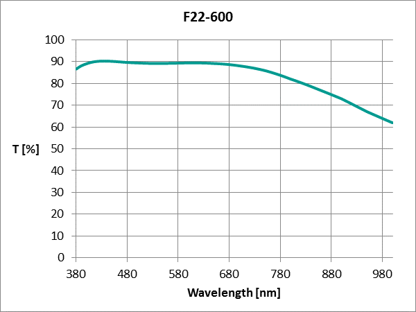 Polarizatioin Beamsplitter 670/40 (25,5x36)