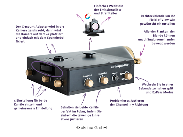 Akrima Lambda2 - Imagesplitter