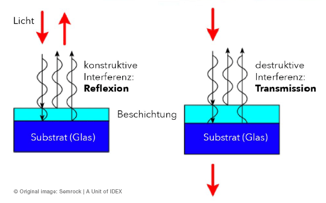 optische-filter-interferenz-filter-01