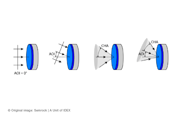 optische-filter-winkel-01