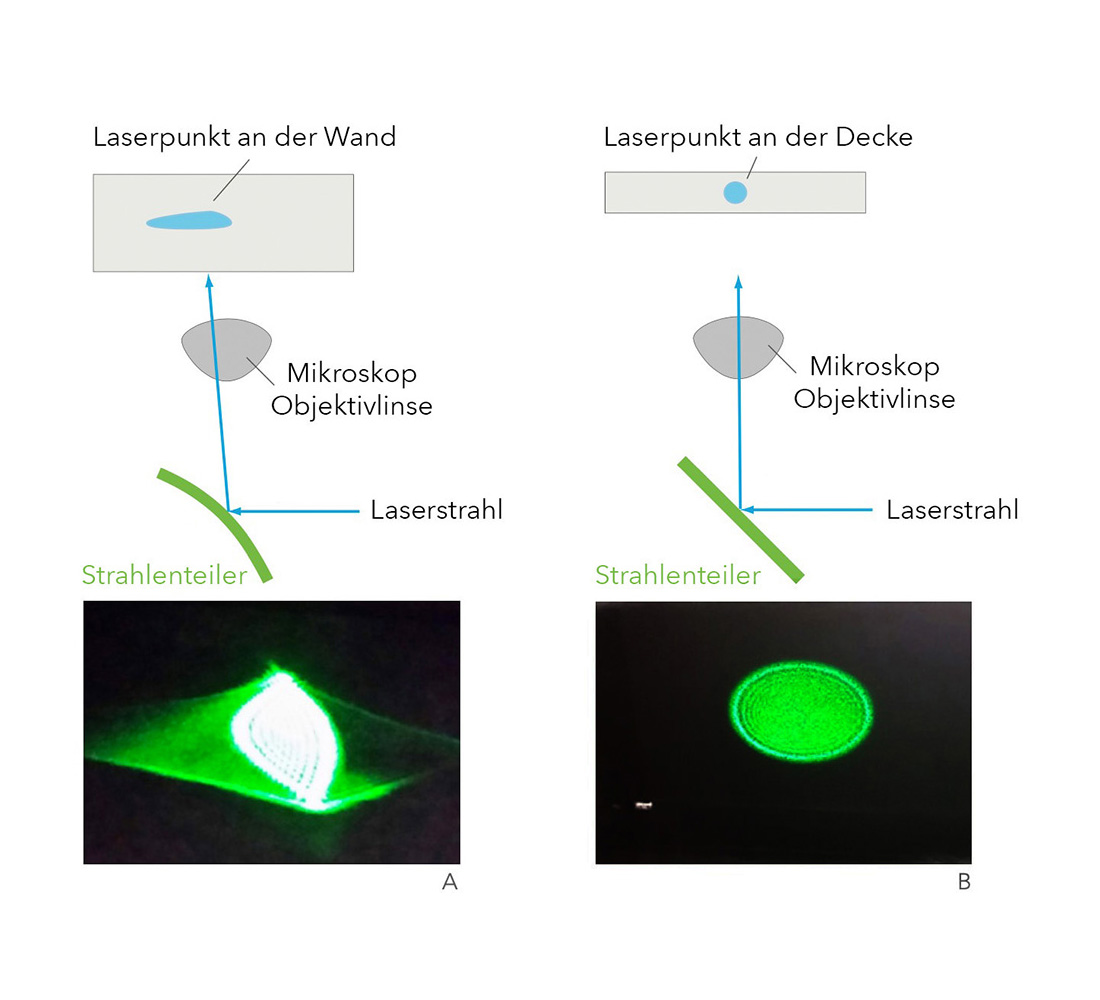 strahlteiler_laser-verformung