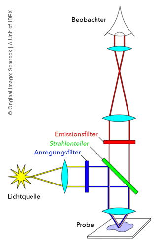 optische-filter-strahlenteiler-1-2